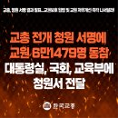 [교총보도자료] 교총, 청원 서명 결과 발표...교권보호 입법 및 교원 처우개선 즉각 나서달라!] 이미지