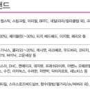 씨제이올리브영(주) 대학로점 이미지