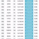 로스쿨 1학기 등록금ㄷㄷㄷ 이미지