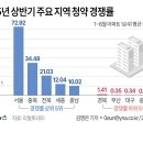 용산구재개발공인중개사사무소 이미지