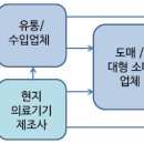 체코 의료기기 시장동향 이미지