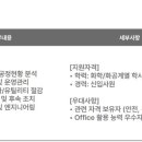 국도화인켐(주) Daum카페