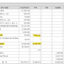 (주)심팩글로벌동부