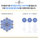 쉽게 배우는 초보영어 이미지