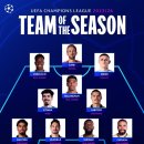 [공식] 챔피언스리그 2023 / 24 Team of the season 이미지