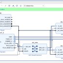 AXI interrupt (Custom Timer) 이미지