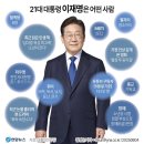 마라대통령