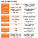 변호사김성희법률사무소 - 강남구 선릉로 514 | 변호사김성희법률사무소