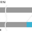 갈매기유통부산 이미지