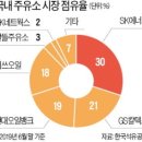 통큰주유소 이미지