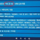 두리수선 이미지