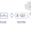 오케스트