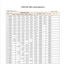 연회원 제도 폐지 및 기납 연회비 환급공고 이미지