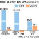 삼성화학