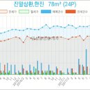 장현가정의학과의원 이미지