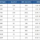 춘천파크 이미지