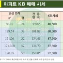 백송공인중개사사무소 이미지