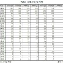 보물천국 이미지