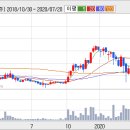 효성itx(주식)주가가 밀렸습니다 이미지