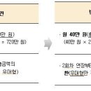 신혼부부 전용 구입·전세대출 출시…최저 1.2% 금리 전세대출 이미지