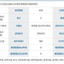 다산지금로16번길88 이미지