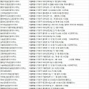 서교부동산공인중개사사무소 이미지