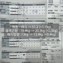 긍정PT | 노원 PT) 20대 긍정과 열정 회원님 PT 후기