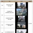 세계로 인셀덤 이미지