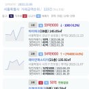 삼성동 아이파크 59.9억 래미안퍼스티지 등 서울시 오늘등록실거래가 (2023.12.05) 이미지