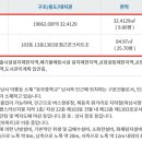 남한고 버스정류장 이미지