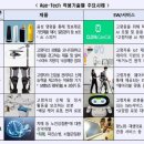 에이지테크 이미지