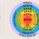 2023 회복적서클 전국네트워크 단체 공동주관의 회복적서클 입문, 심화 여름일정 안내 이미지