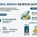 세미유통