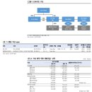 주식회사 프라임에너지 이미지