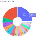 이디야커피전북대구