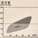 상쾌한한의원 | 부산다이어트한의원 여리환 2주차 후기