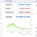 (주)대주산업개발 이미지