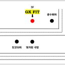 지엑스 핏 이미지