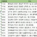 넘버원 PC게임 이미지