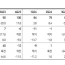 타임메디텍 이미지