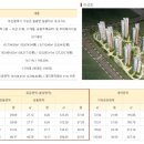 일광 동원비스타 2차 이미지