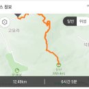 24.05.12 문경 단산 산행후기