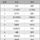 도시안전과-1 이미지