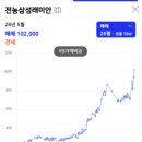 [동대문구] 전농삼성래미안 임장 후기, 전고점 돌파 이유는?(초품아, 전농8구역 개발 수혜)