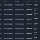 더핑크퐁컴퍼니 실적 및 사업 현황 이미지