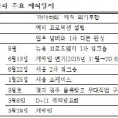 아이반 인터내셔널