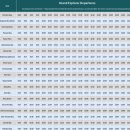 섬 | [서호주] 퍼스 로트네스트 아일랜드 / 쿼카섬 후기