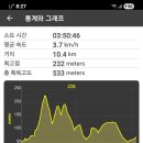 장산역 Daum카페