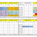 제1회 크린토피아배 전국유소년야구대회 (5월22일-6월3일 일정) 이미지