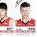 안양 KGC 인삼공사 2013-2014 시즌 Review 이미지